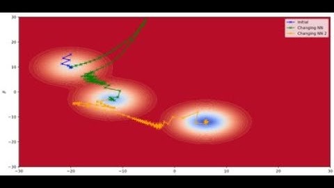 Machine Learning for Variational Quantum Algorithms