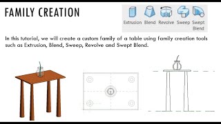 Famous EP52 | Revit Beginner Program | Basics of Family Creation Tools| | Bansri Pandey Net Worth