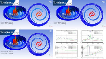 CFX Berlin-Video: CFD simulation of variable thickness scroll compressor