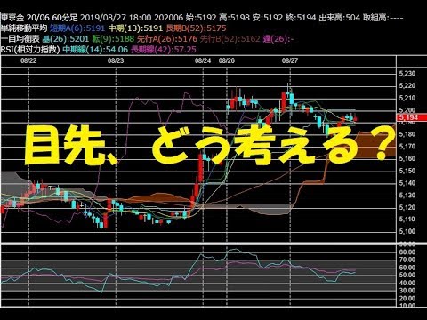 夜間取引だけではなく、チャートの見方を考える