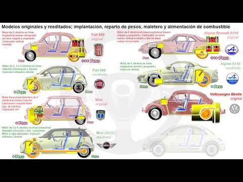 Reparto de pesos EVOLUCIÓN DE LA TECNOLOGÍA DEL AUTOMÓVIL A TRAVÉS DE SU HISTORIA - Módulo 1 (17/31)
