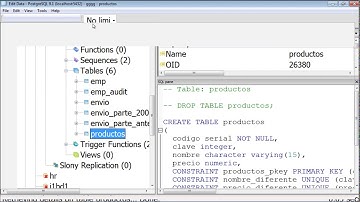 PostgreSQL restricción unique.