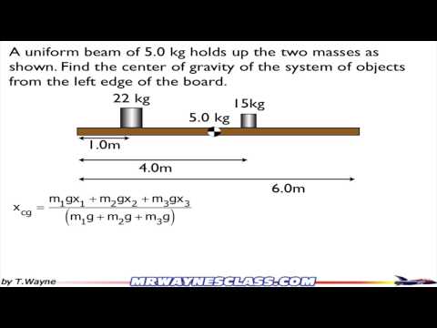 Video: How to Perform Chain Dilution: 9 Steps (with Pictures)