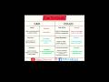 Can vs Could #englishgrammar#spokenenglish #englishvocabulary#education #motivation#Affan Ghani sir