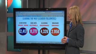 Alberta Provincial Election 2012