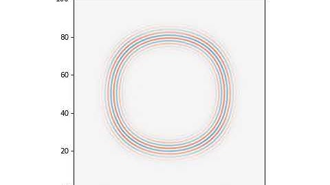 FDTD MEEP CustomSource