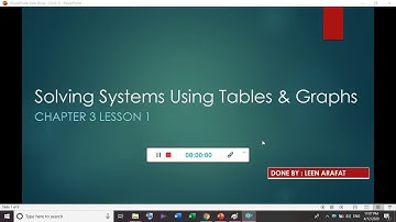 Solving Systems Using Tables & Graphs - Part 1