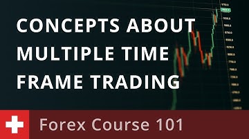 Forex Course 101: Concepts about Multiple Time Frame Trading | Lesson 13