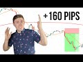 LIVE Forex Trading USD/CAD: Watch the Trade Start to ...
