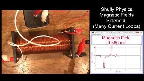 Magnetic Field Measurements around a Solenoid