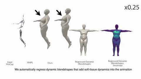 Learning Nonlinear Soft-Tissue Dynamics for Interactive Avatars (presented at ACM i3D 2018)
