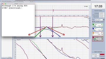 Subwoofer Alignment: Pt6 - Unity Crossover, Unity Gain