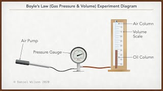 Boyle's Law Experiment: Data Analysis