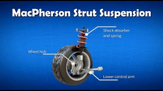 Car Suspension: Macpherson Strut Suspension (2021)