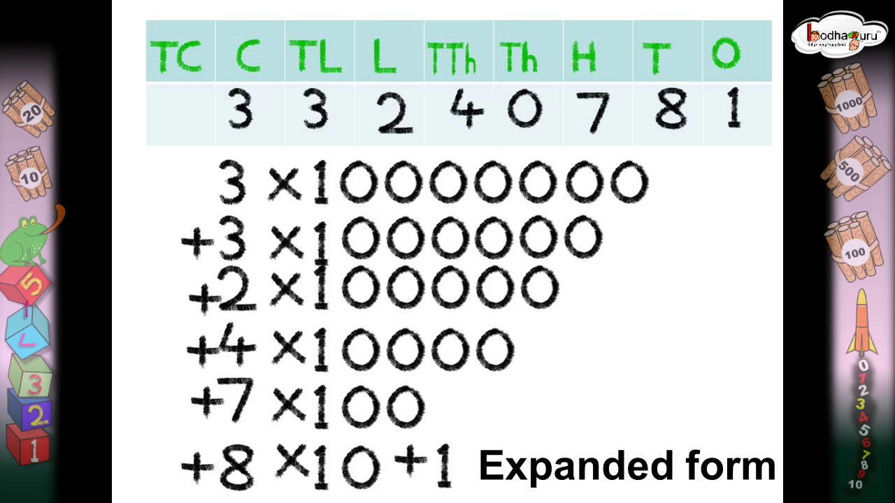 Ones Tens Hundreds Chart In Hindi