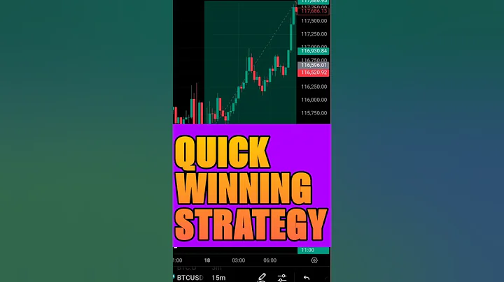 Quick 15-Minute Chart Hack ⏱️ A Winning Crypto Strategy