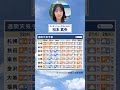 【週間天気】今週の天気は？#通勤タイパ #今週の天気