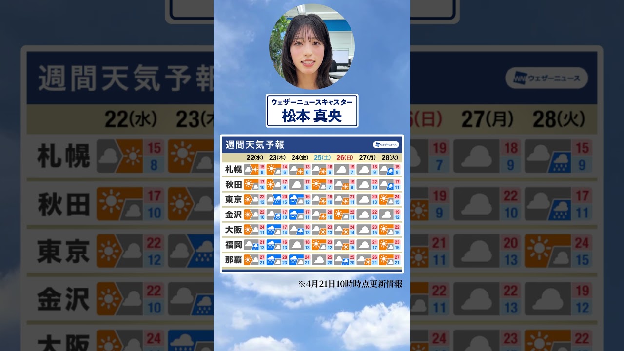 【週間天気】今週の天気は？#通勤タイパ #今週の天気