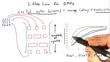 Useful Bytes Delivered - Intro to Parallel Programming