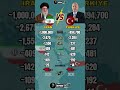 Iran Vs Turkey Military Power 2026