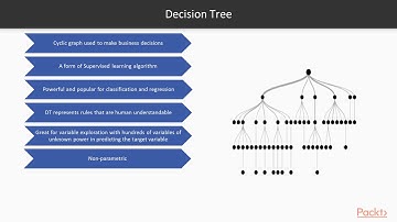 Machine Learning Algorithms in 7 Days: Introduction to Decision Tree|packtpub.com