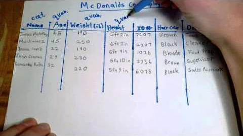Categorical versus Quantitative Variables: examples