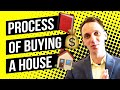 The Process of Buying A House in Las Vegas (BEGINNERS GUIDE)