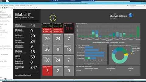How to Search One-Step Group Emails in Cherwell