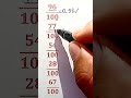 भिंनो की धांसू ट्रिक 2 सेकंड में सीखो ✅ Fraction Maths Trick #fraction #tricks #maths #shorts #viral