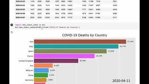 Creating Racing Bar Charts in Python with Bar-chart-race Library