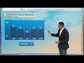 La próxima señal de lluvia
