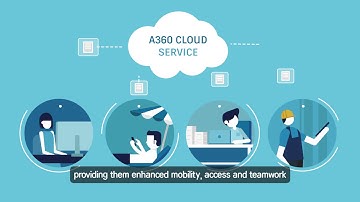 Autodesk Subscription Benefits