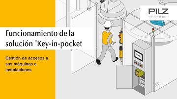 Gestión de accesos a sus máquinas e instalaciones Key-in-pocket