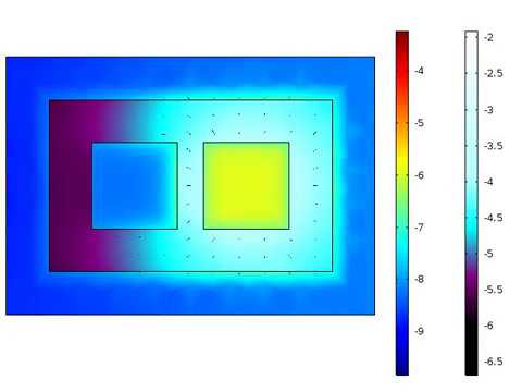 Comsol. 2 oscillatory BZ wells with inhibitory coupling