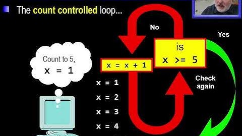 Computer Science AP - Unit 4 (Iteration)