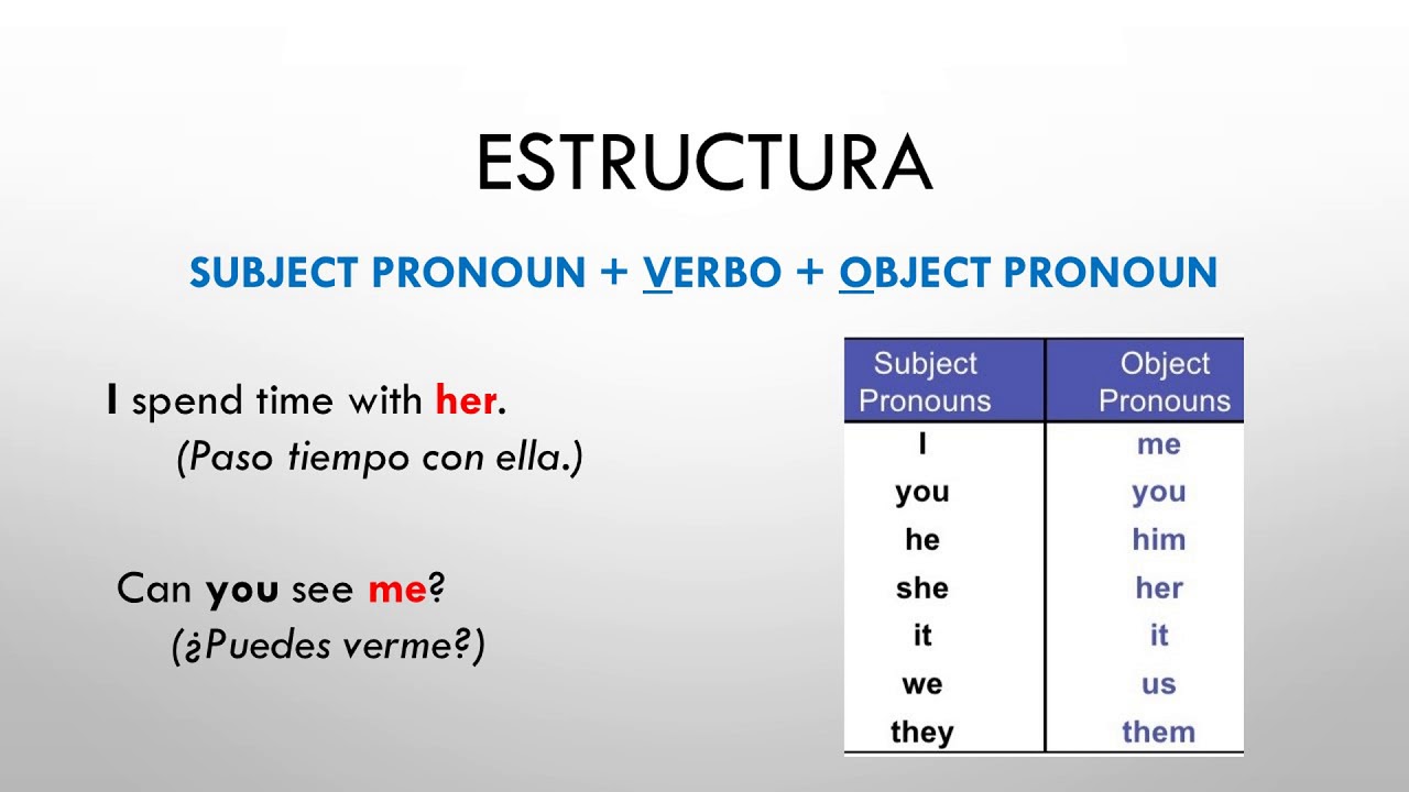 Fill in correct object pronoun. Fill in correct object pronoun