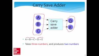 Chapt 7: Computer Arithmetic, Part 3/6 (Smruti Sarangi)