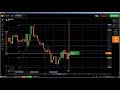 🔝 Naked Chart Trading: trading without indicator, Binary Options price a...