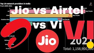 top 10 network providers in india | 2000-2023 🇮🇳