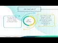 الوحدة العاشرة ـ الفيديو الأول أخلاقيات المهنة الوحدة العاشرة ـ الفيديو الأول أخلاقيات المهنة