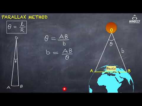 Parallax Method Class