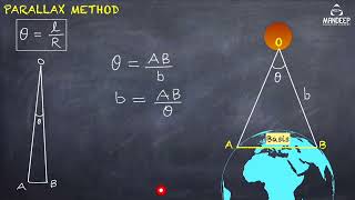 Parallax Method Class 11 Physics Chapter 2 Units and Measurements 2022 - 2023