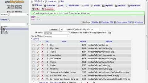 PHP et MySQL Organiser les fichiers de production