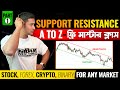    support  resistance  advance technical analysis  price action trading part1