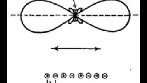 Unit 4 Topic 18 Array of two isotropic point sources Endfire Array