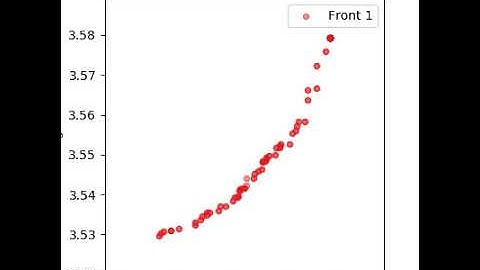 2-D Pareto Frontier Using NSGA-II