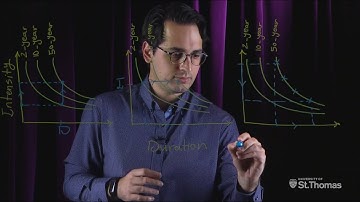 Rainfall Statistics, How to Interpret Intensity-Duration-Frequency (IDF) Curves - Part 2