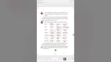 Ncert  class 3 EVS chapter1  ....डाल डाल par, ताल ताल पर