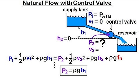Physics 34.1  Bernoulli