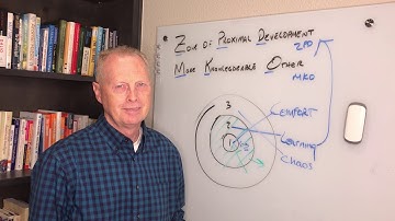 ST-Zone of Proximal Development | More Knowledgeable Other